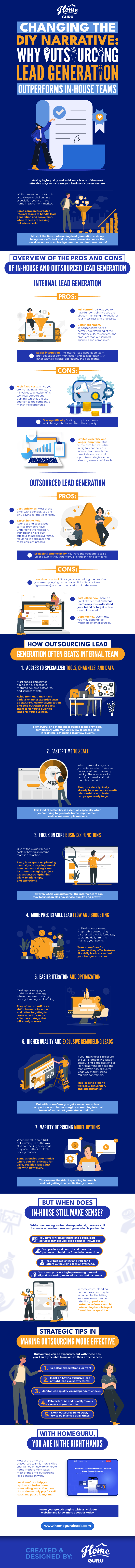 Infographic comparing in-house vs outsourced lead generation for contractors, showing why outsourcing leads with HomeGuru is more efficient, scalable, and cost-effective.