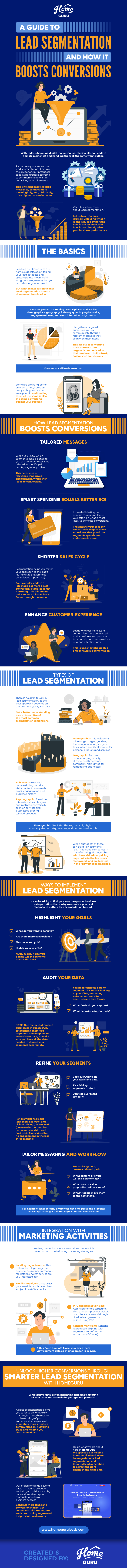 Infographic explaining how lead segmentation works, why it boosts conversions, the different segmentation types, and steps for implementing segmented marketing.
